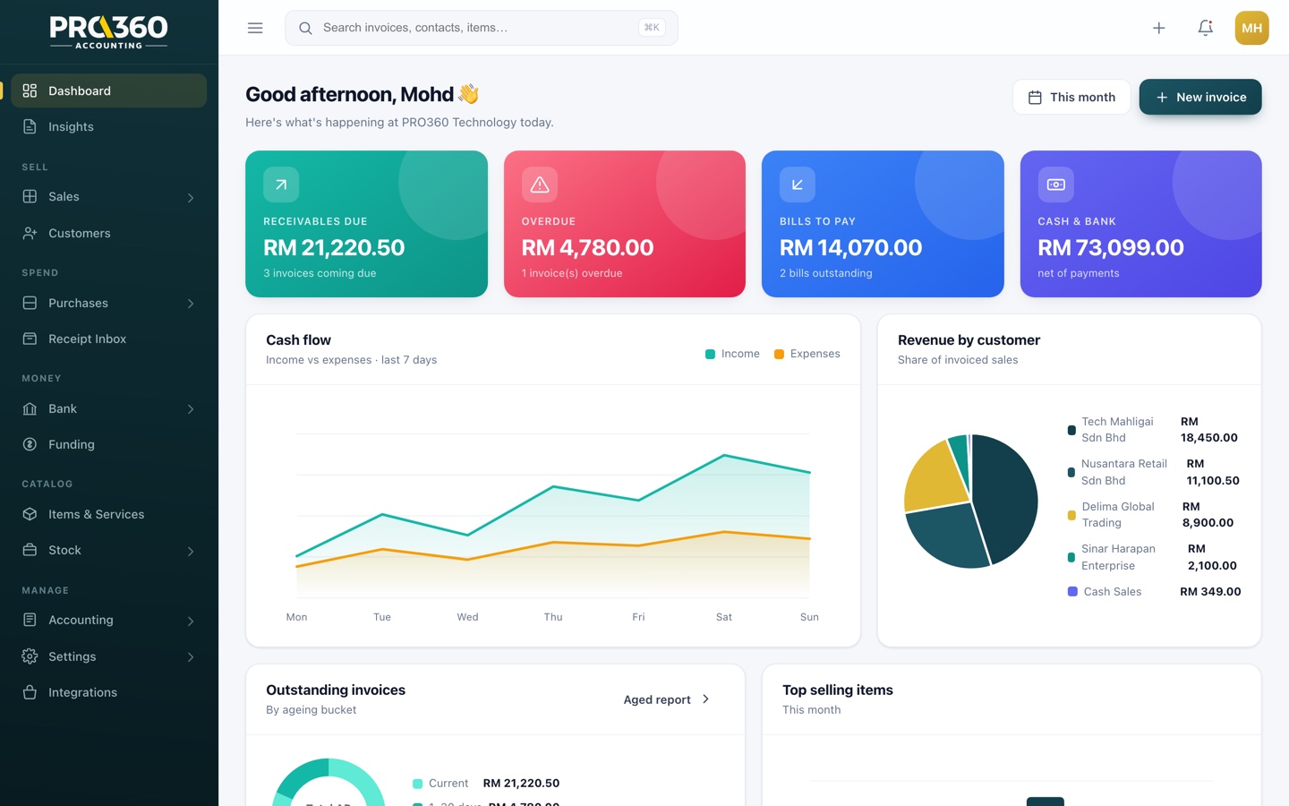 PRO360 Accounting dashboard — receivables, cash flow and reports in RM