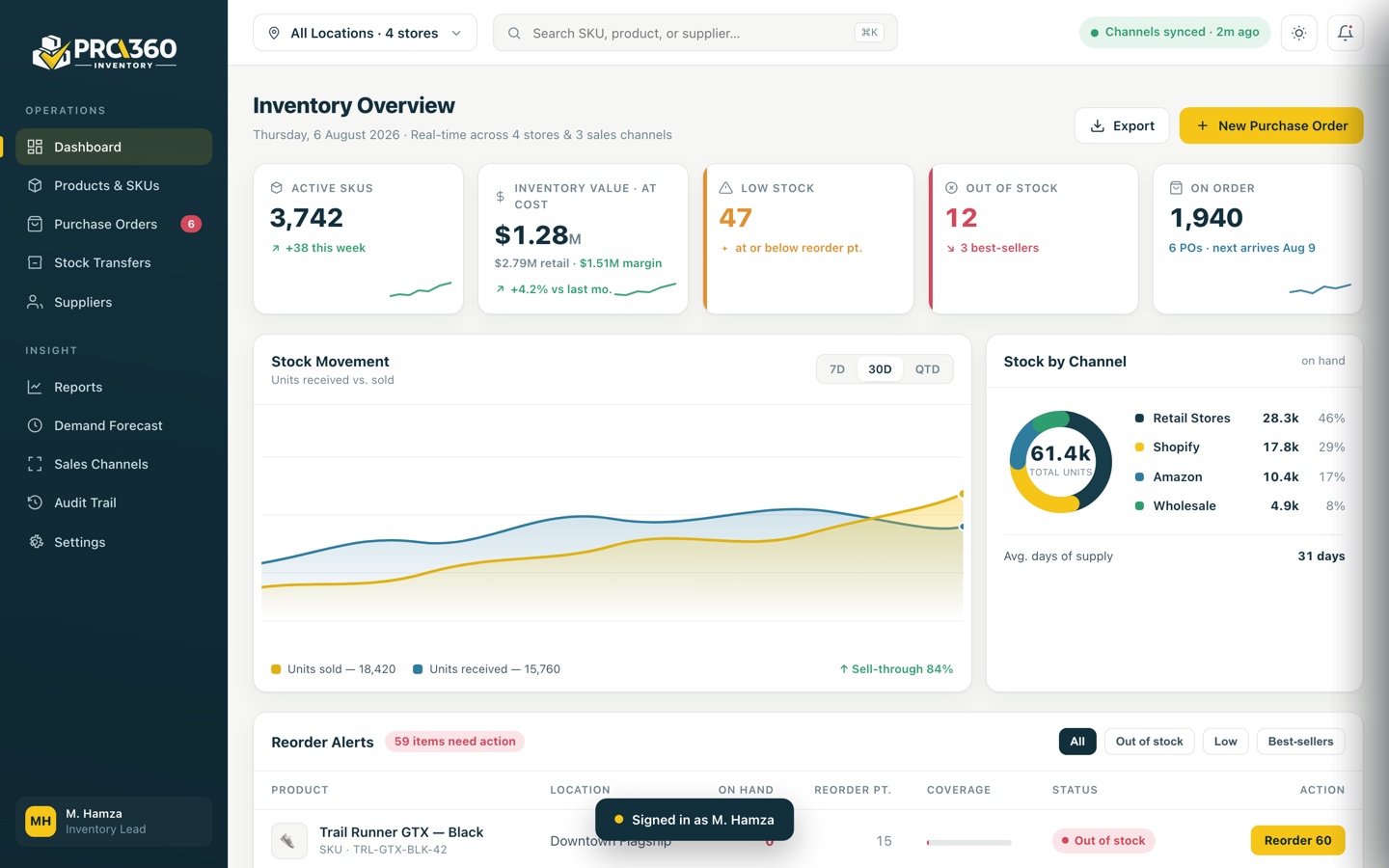 PRO360 Inventory dashboard — stock across stores and channels