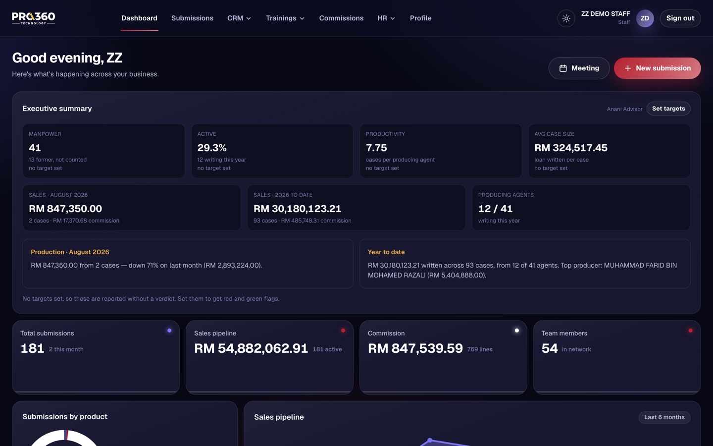 Pro360 Mortgage dashboard — executive summary, sales pipeline and commissions