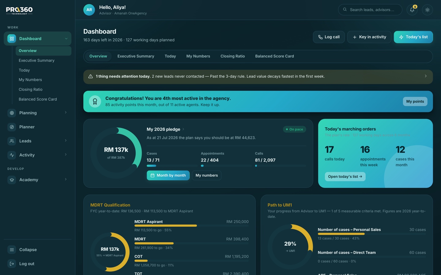 PRO360 OneAgency advisor dashboard — production, pledges and marching orders