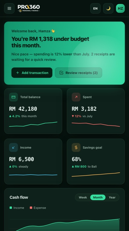 Pro360 Finance app dashboard — balance, spending by category and budgets in Ringgit