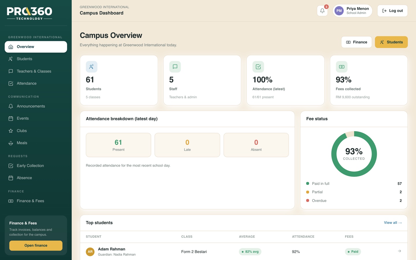 PRO360 SIS campus dashboard — students, attendance and fee collection