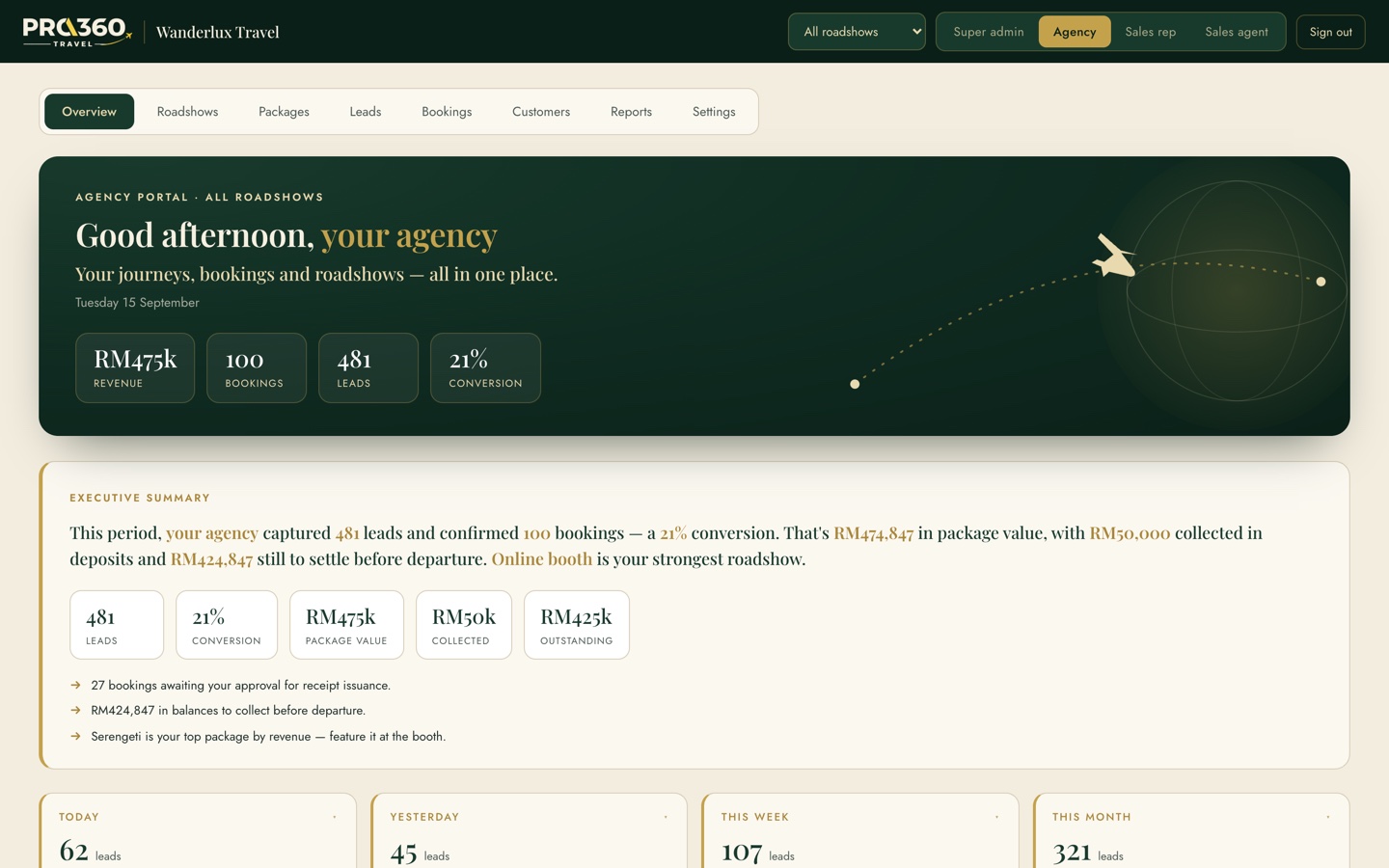 Pro360 Travel Roadshow agency dashboard — revenue, bookings, leads and conversion