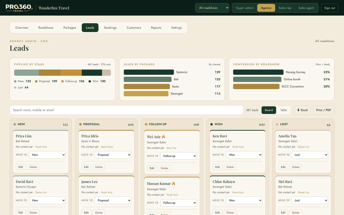 Leads CRM — pipeline by stage, leads by package and conversion by roadshow